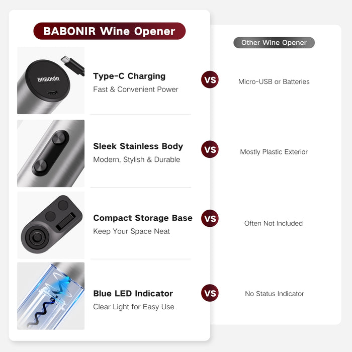BABONIR 6-in-1 Electric Wine Opener Gift Set, Stainless Steel Automatic Corkscrew with Foil Cutter, Vacuum Stopper, Aerator Pourer and Storage Base, Rechargeable Bottle Opener Gift Kit for Home Party