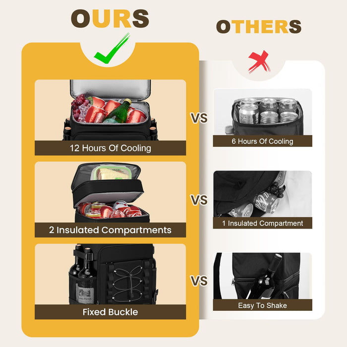 MIYCOO Cooler Backpack - 40 Cans Insulated Backpack Cooler for Men & Women, Portable 2 Leak Proof Compartments Coolers Bag for Beach Travel Picnic Lunch Hiking BBQ Camping, Black, 28L