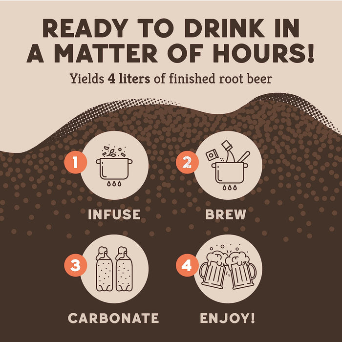 Craft A Brew - DIY Make Your Own Craft Root Beer - Complete Equipment and Supplies - Starter Home Brewing Kit - 1 Gallon