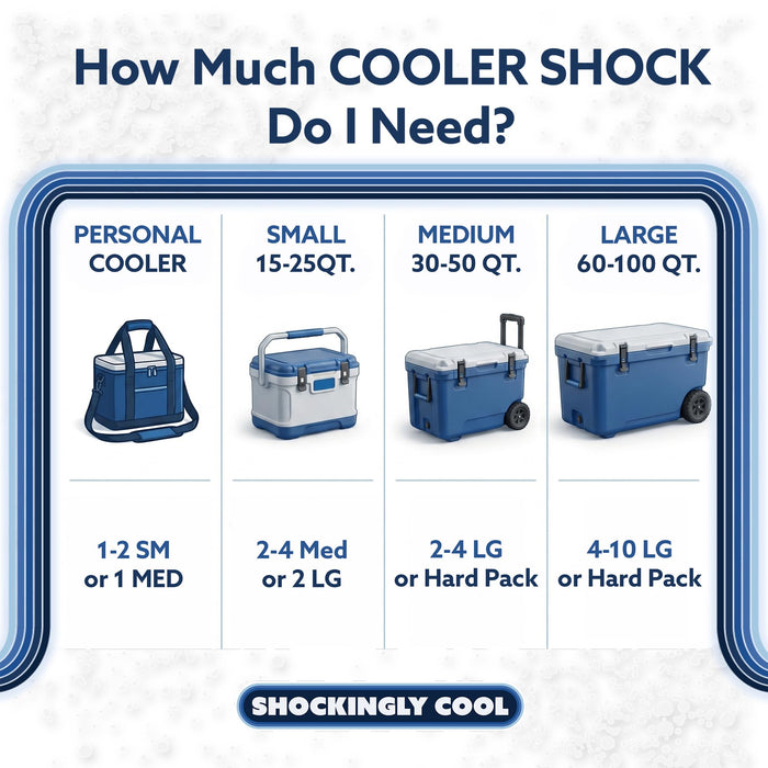 Cooler Shock Reusable Ice Packs for Cooler, 14"x10" - Long Lasting Cold Freezer Packs for Coolers and Lunch Boxes - Cooler Ice Packs for Camping Gear, Fishing, Road Trips, Beach Must Haves
