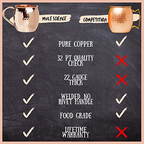 [Gift Set] Mule Science Moscow Mule Mugs Set of 8 (16oz) | Solid Barrel 100% Copper Mugs Set w/ 8 Straws, 8 Coasters & 1 Shot Glass | Handcrafted Tarnish-Resistant Food Grade Lacquer Coat - The Beer Connoisseur® Store