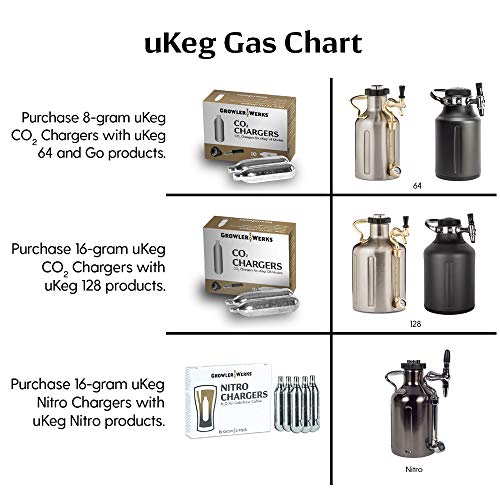 GrowlerWerks uKeg Carbonated Growler-Great Gift for Beer Lovers, 64 oz, Stainless Steel - The Beer Connoisseur® Store