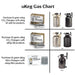GrowlerWerks uKeg Carbonated Growler-Great Gift for Beer Lovers, 64 oz, Stainless Steel - The Beer Connoisseur® Store
