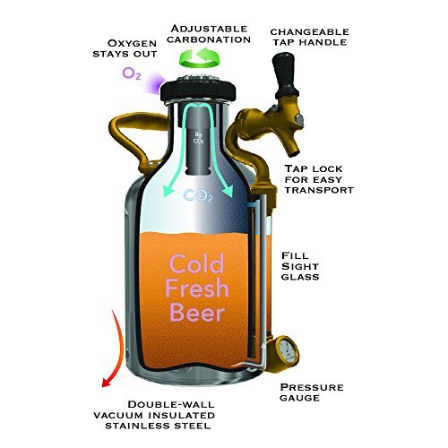 GrowlerWerks uKeg Carbonated Growler-Great Gift for Beer Lovers, 64 oz, Stainless Steel - The Beer Connoisseur® Store