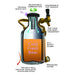 GrowlerWerks uKeg Carbonated Growler-Great Gift for Beer Lovers, 64 oz, Stainless Steel - The Beer Connoisseur® Store
