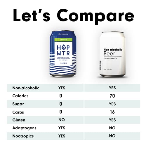 HOP WTR - Sparkling Hop Water - Classic (12 Pack) - NA Beer, No Calories or Sugar, Low Carb, With Adaptogens and Nootropics for Added Benefits (12 oz Cans) - The Beer Connoisseur® Store
