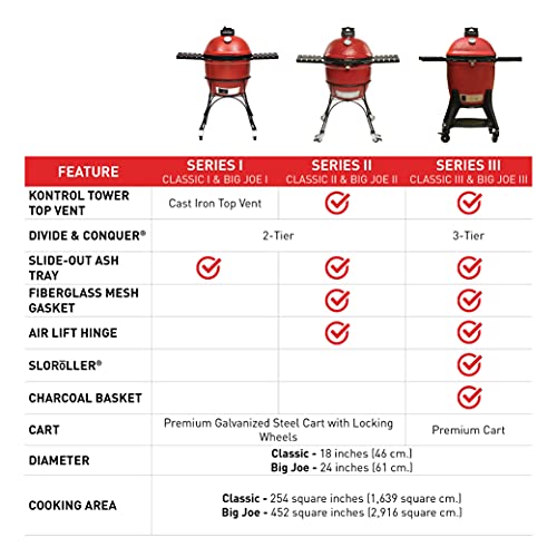 Kamado Joe KJ15041021 Big Joe III 24-inch Charcoal Grill with Cart and Side Shelves, Blaze Red - The Beer Connoisseur® Store