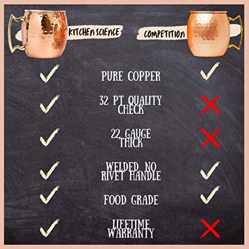 Kitchen Science [Gift Set] Moscow Mule Copper Mugs Set of 8 (16oz) w/ Straws & Jigger | 100% Pure Copper Cups, Tarnish-Resistant Food Grade Lacquered Finish, Ergonomic Handle (No Rivet) w/ Solid Grip - The Beer Connoisseur® Store