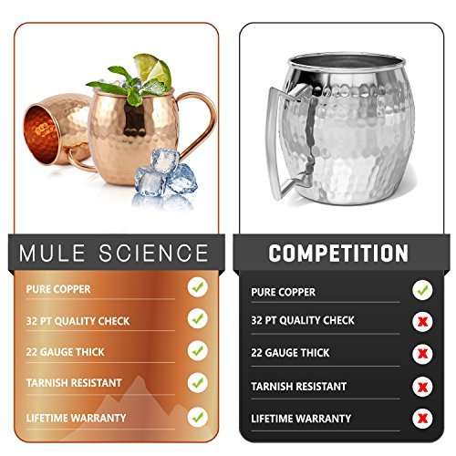 Mule Science Authentic Moscow Mule Copper Mugs Set of 16 (16oz) | Solid Barrel 100% Copper Cups Set w/ 16 Straws, 16 Coasters & 2 Shot Glasses | Handcrafted Tarnish-Resistant Food Grade Lacquer Coat - The Beer Connoisseur® Store