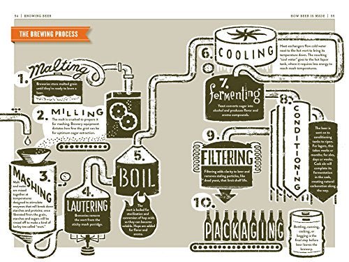 The Beer Bible - The Beer Connoisseur® Store