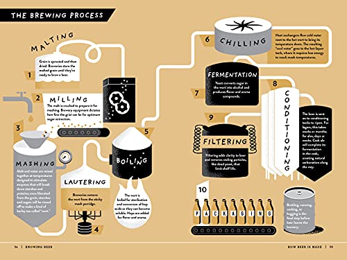 The Beer Bible: Second Edition - The Beer Connoisseur® Store
